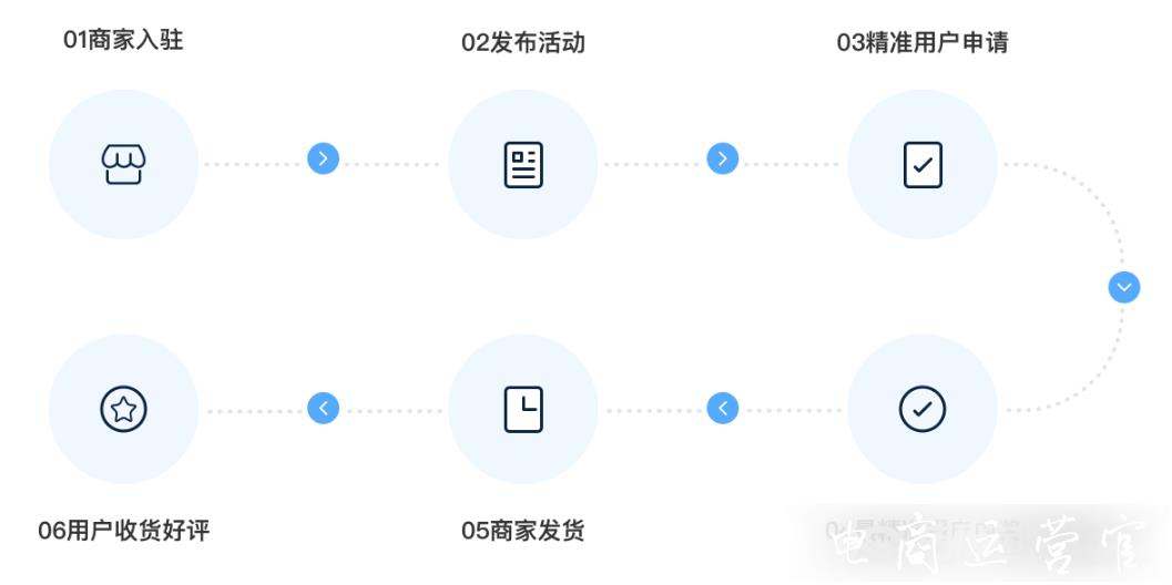 好用的試客平臺(tái)有哪些?花拍試用怎么樣?